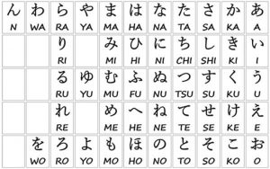 Phân biệt bảng chữ cứng và chữ mềm tiếng Nhật