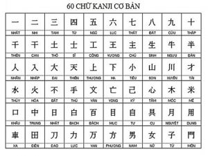 3 bảng chữ cái tiếng Nhật