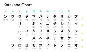 Bảng chữ cái tiếng Nhật