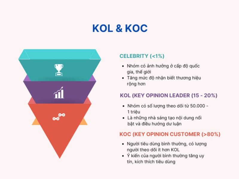 So sánh sự khác nhau giữa KOL và KOC